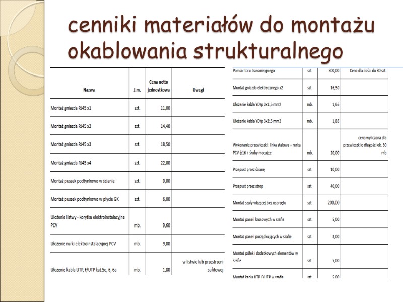 cenniki materiałów do montażu okablowania strukturalnego